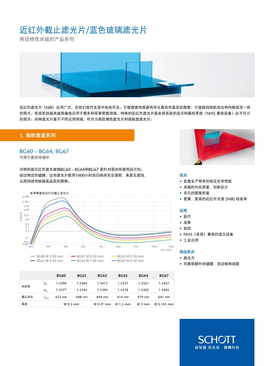近红外截止滤光片蓝色玻璃滤光片_第1页