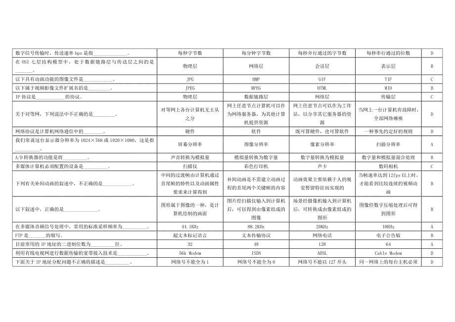 计算机单选题复习资料_第3页