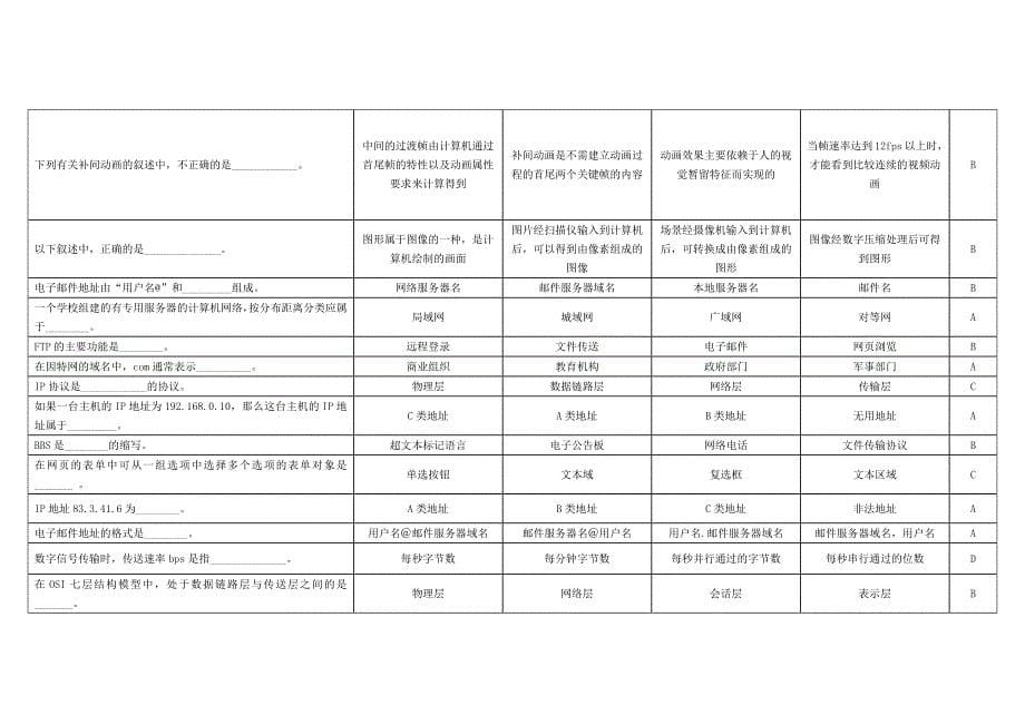 计算机单选题复习资料_第5页