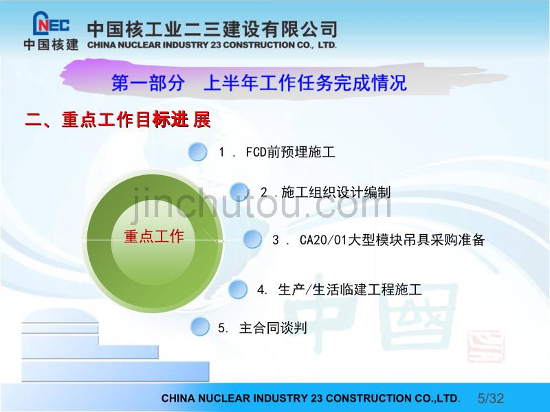 陆丰核电项目部专题汇报材料(南方公司2014年度年中生产经营总结交流研讨会)_第5页