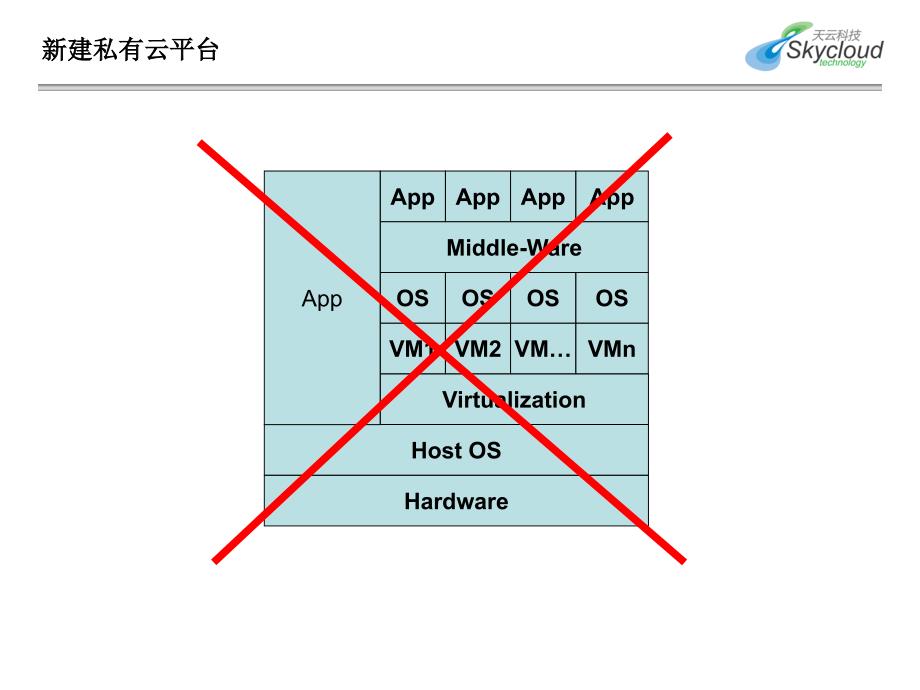 云计算中的虚拟化技术_第3页