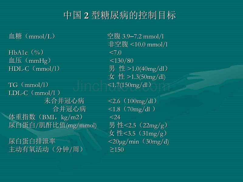 型糖尿病综合控制目标和高血糖的治疗路径_第3页