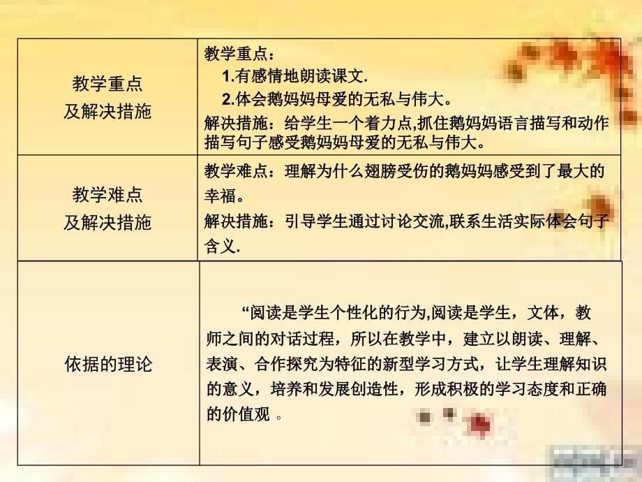 这篇课文生动地讲述了鹅妈妈用温厚的翅膀为小鹅们撑起_第5页