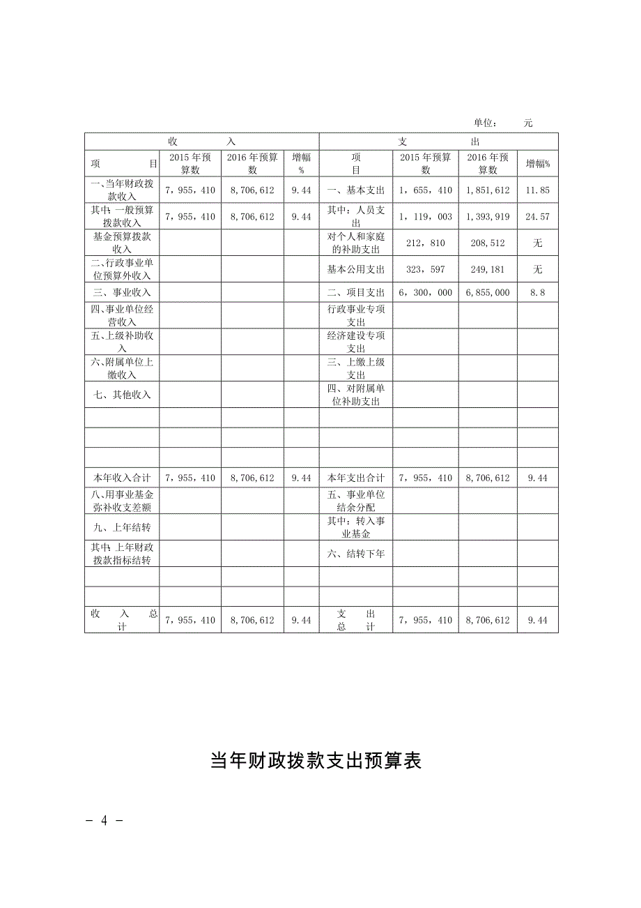 成都市温江区生态旅游区管委会_第4页