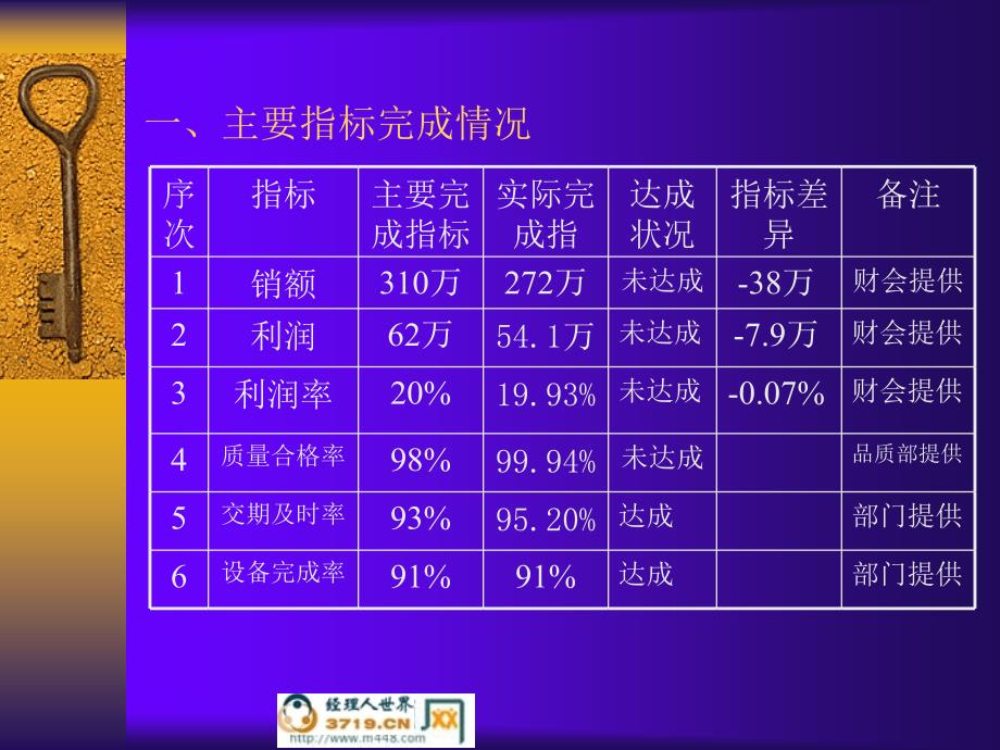 机加厂年中工作总结及下半年工作规划_第3页