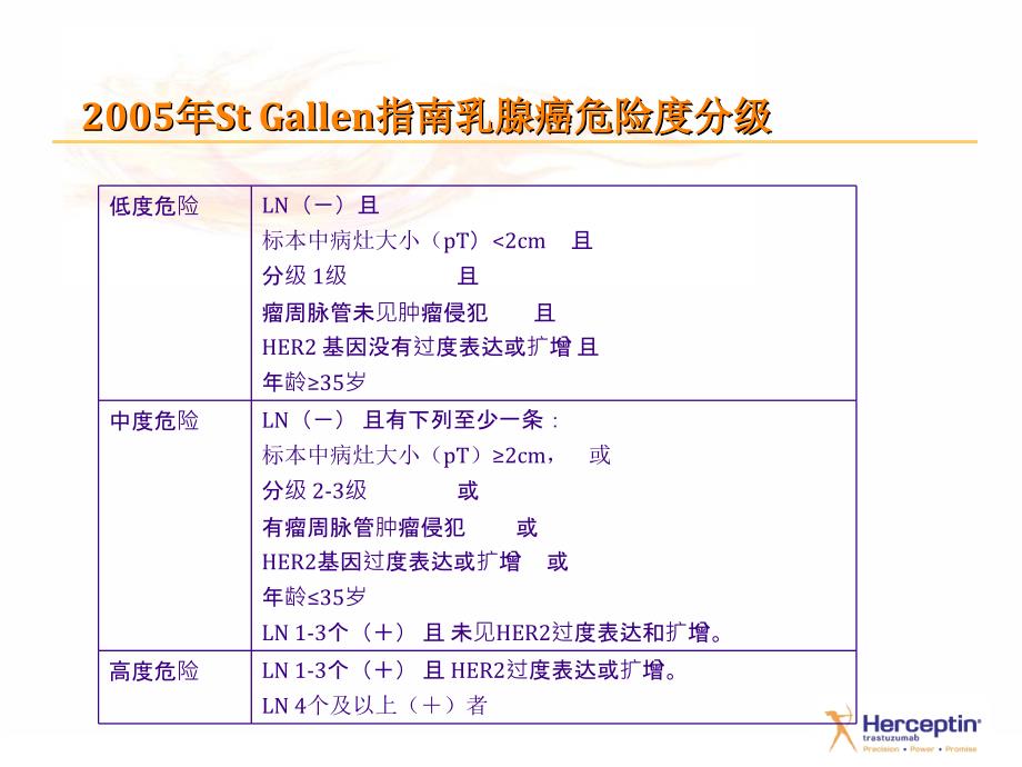 赫赛汀治疗乳腺癌_第3页