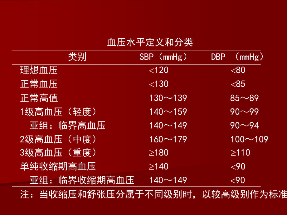 高血压病讲课_第4页