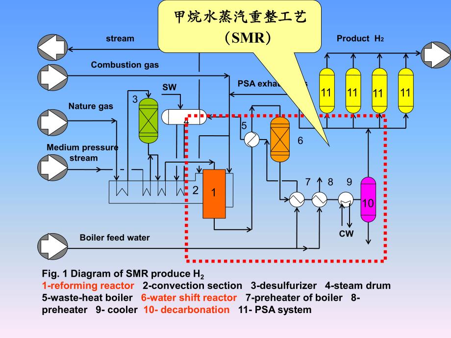 反应吸附强化甲烷水蒸汽重整制氢_第4页