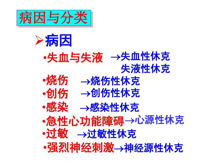 休克疾病学_第4页