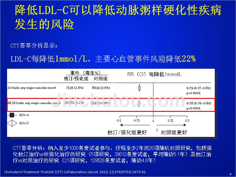 从指南解读看血脂达标新途径_第5页