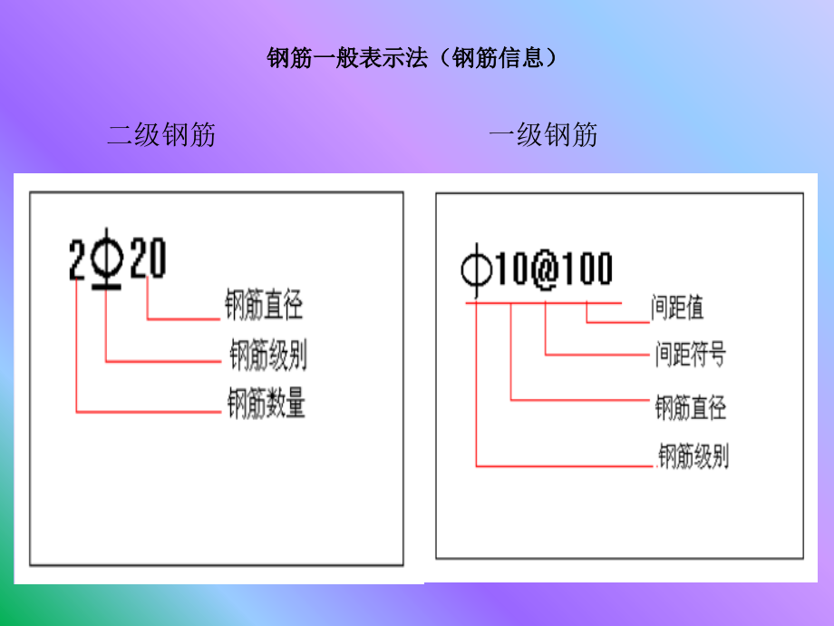 梁柱板及基础平法标注图解_第4页