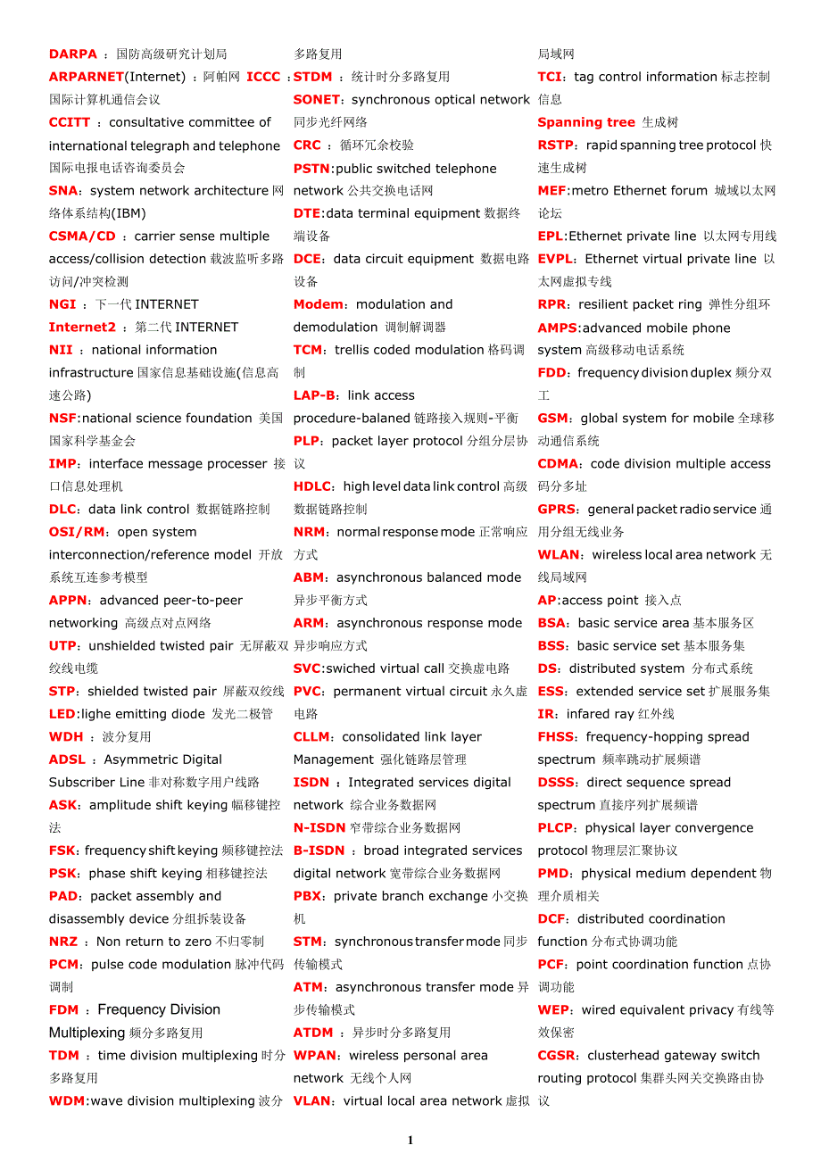 网络工程师常用英文简写_第1页