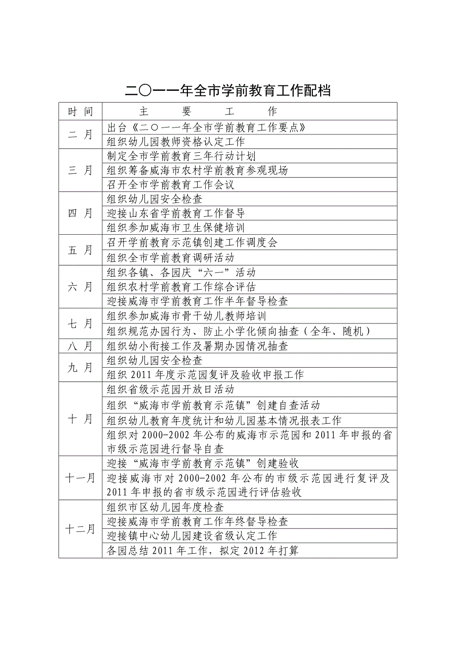 二一一年全市学前教育工作要点_第4页