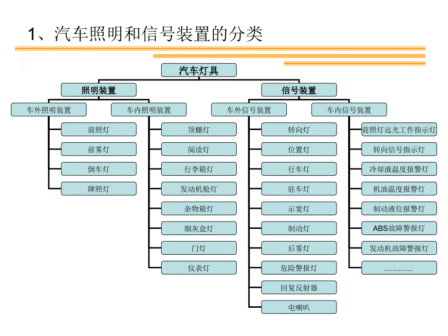 汽车前照灯介绍_第4页