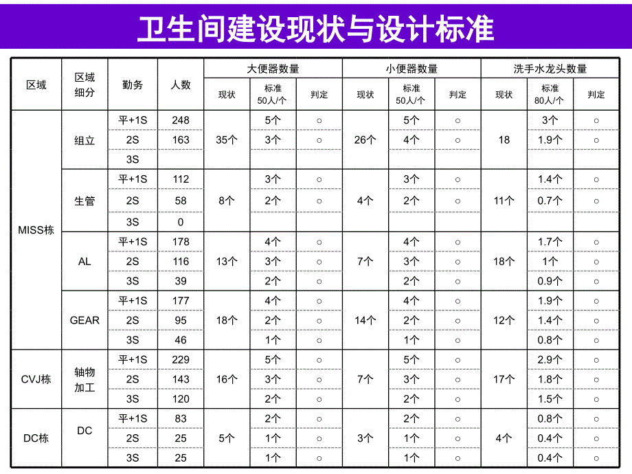 工厂卫生间设计说明_第3页