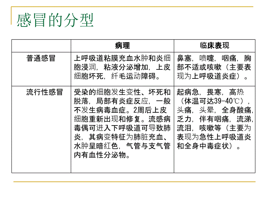 合理选择抗感冒药_第3页