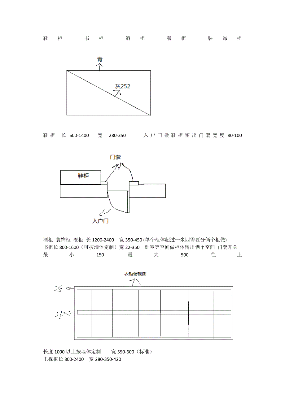 笔记整理(柜体及其公式)_第1页