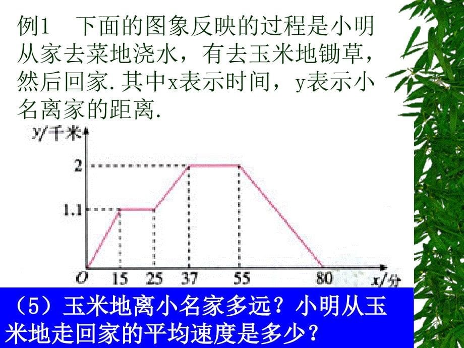 数学141《变量与函数》(第3课时)课件2(人教新课标八6406153_第5页