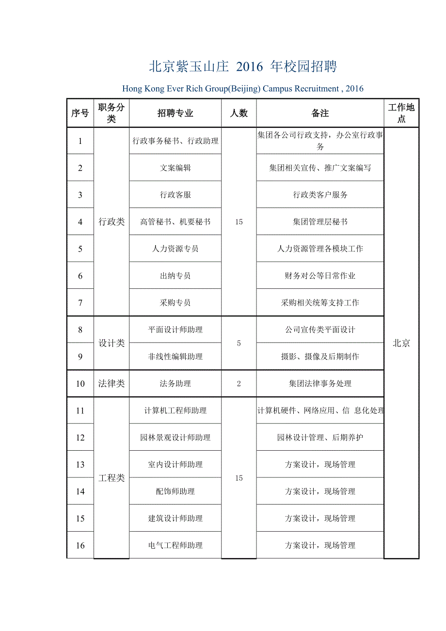 北京紫玉山庄2016年校园招聘_第1页