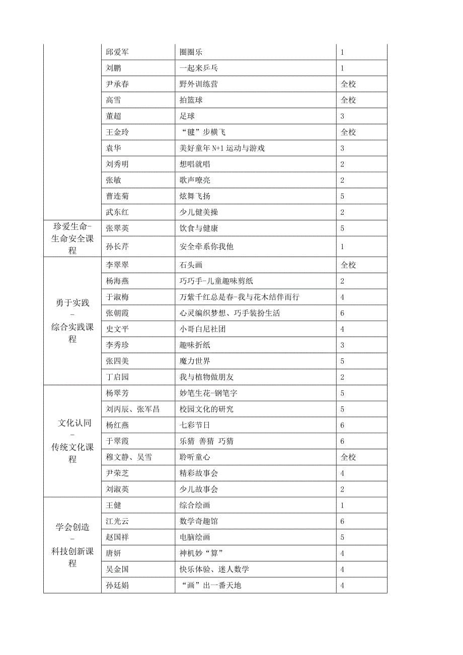 石横镇中心小学课程建设实施_第5页