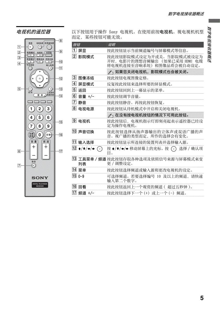 索尼数字电视接收机使用说明书_第5页