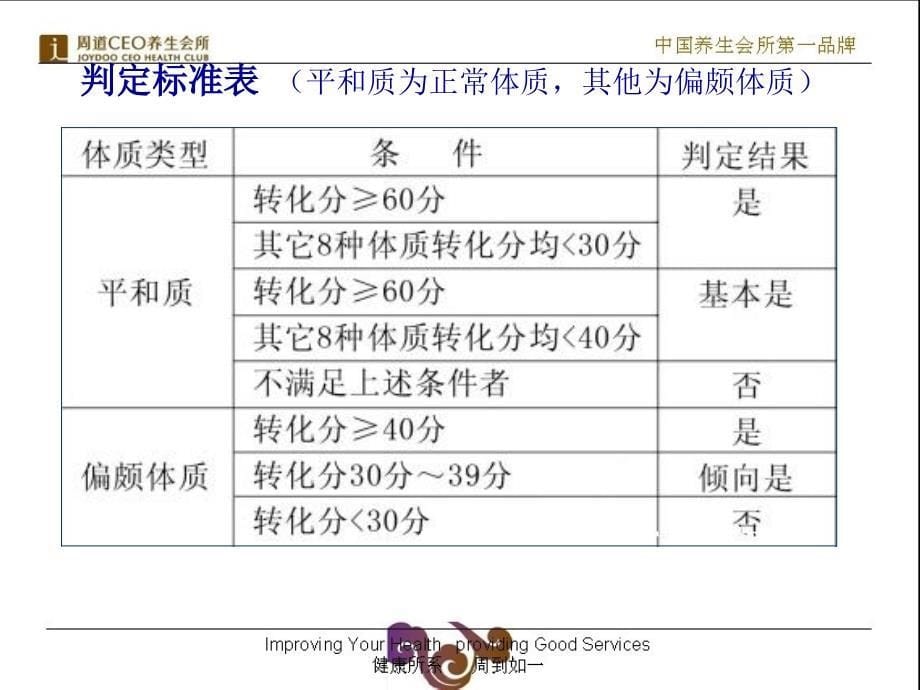 中医体质养生与美容_第5页