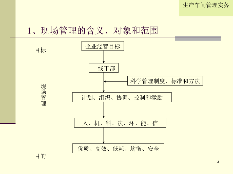 (课件)-车间生产管理实务--制造型企业车间生产管理(ppt55)-生产运作_第3页