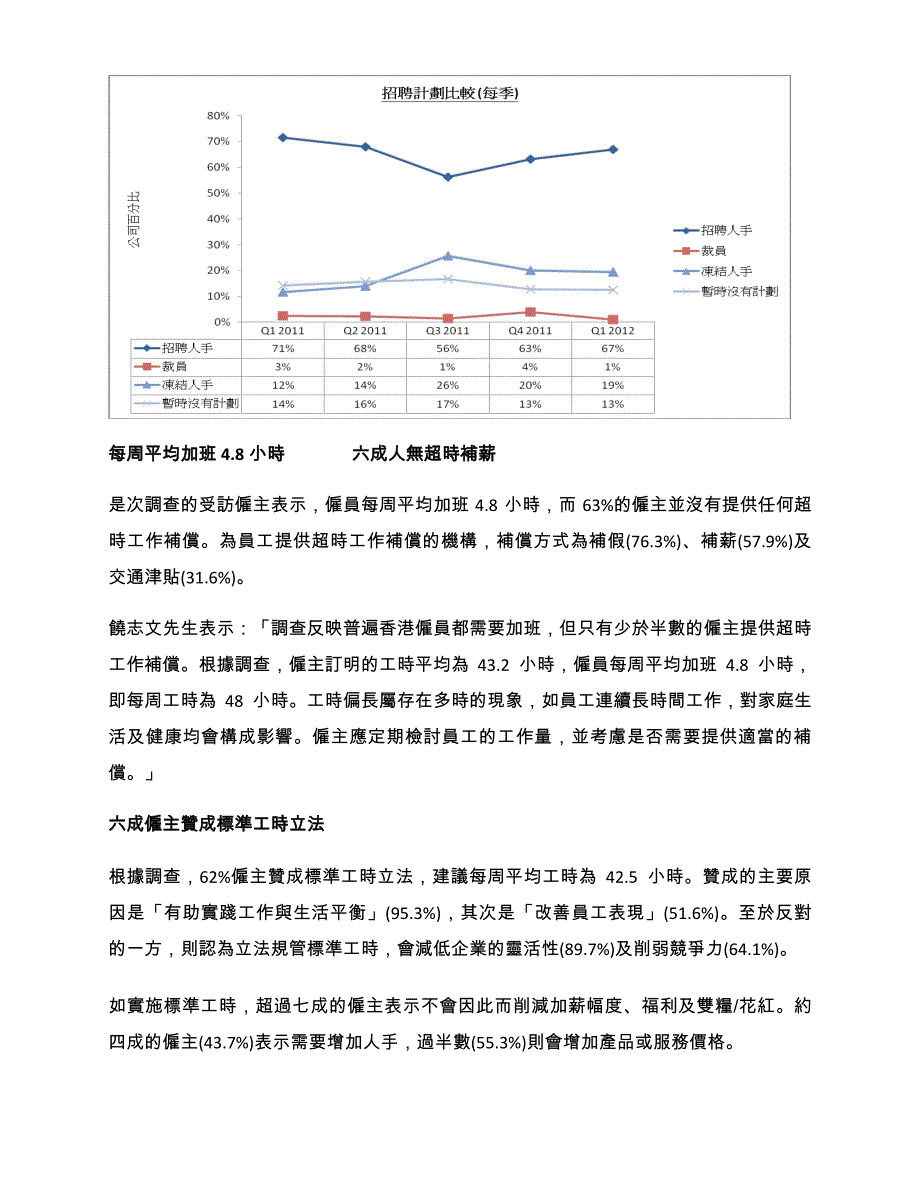 近七成雇主增聘人手招聘意欲微升_第2页