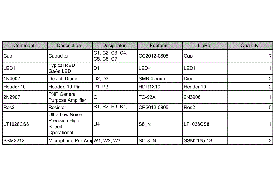 超低噪声前置放大_第3页