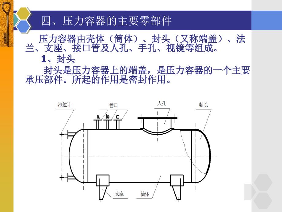 8.1压力容器的结构及其分类20_第3页