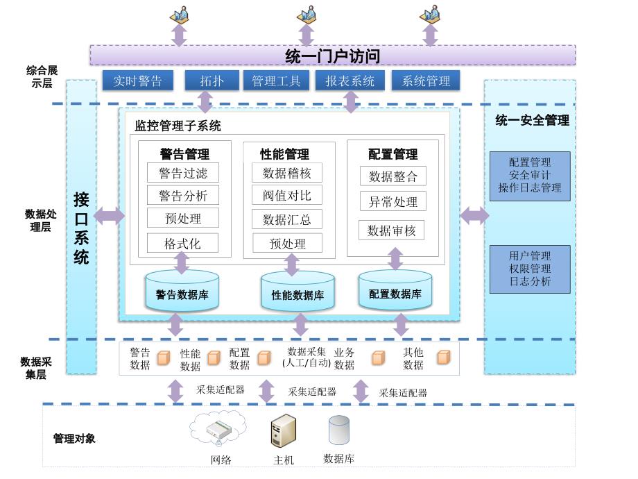 网络系统架构图ppt_第1页