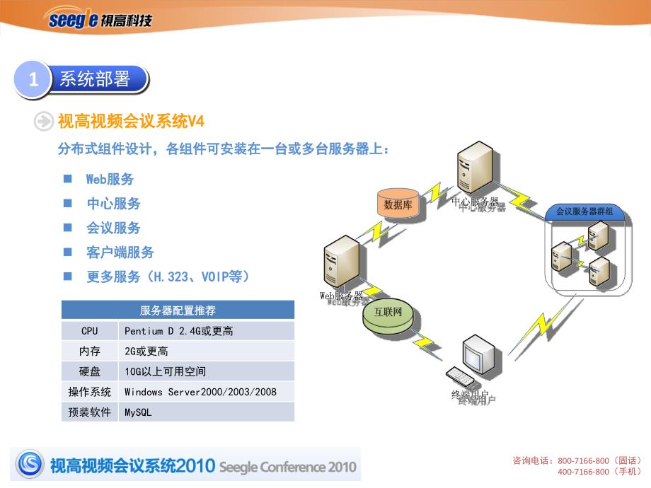 视高视频会议系统V4_第3页