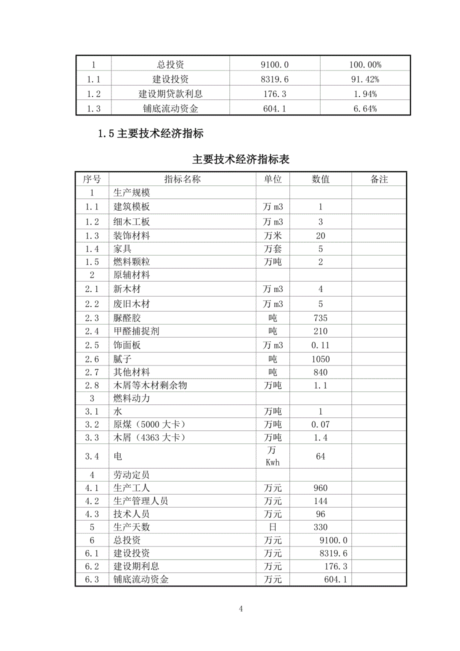 木制品加工可研报告_第4页