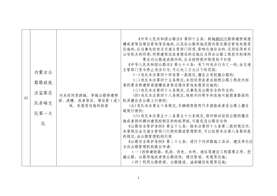 内蒙古公路路政执法监察总队赤峰支队第一大队随机抽查事项_第2页