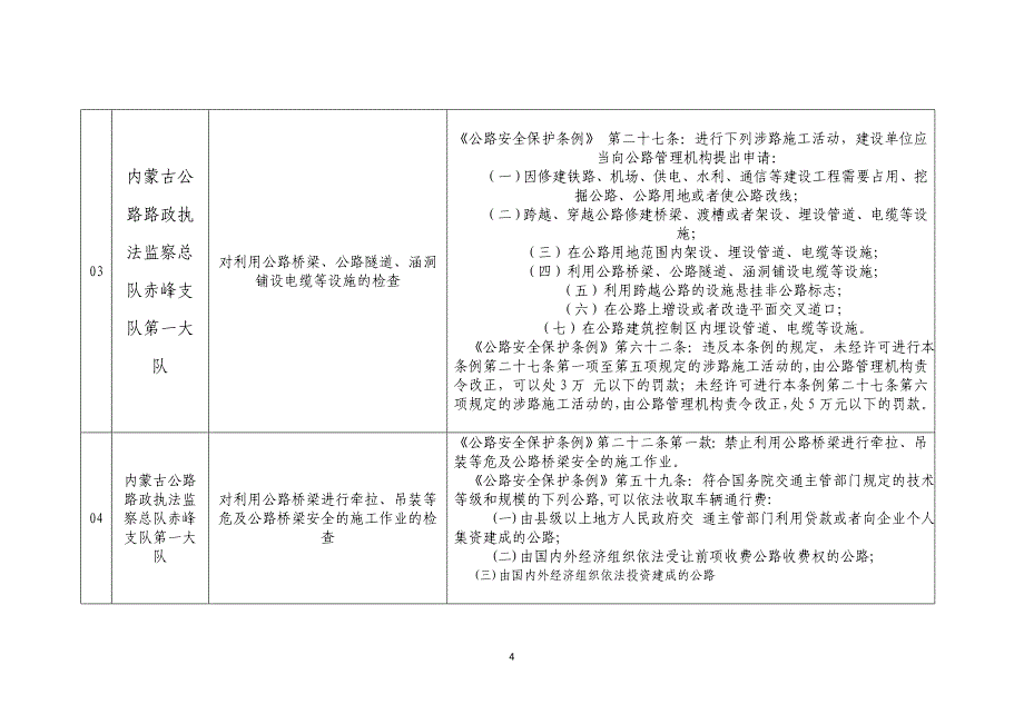 内蒙古公路路政执法监察总队赤峰支队第一大队随机抽查事项_第4页