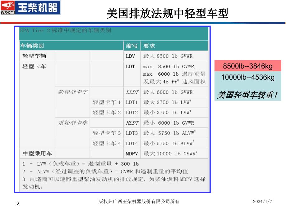 轻型车柴油机的国4排放技术开发_第3页