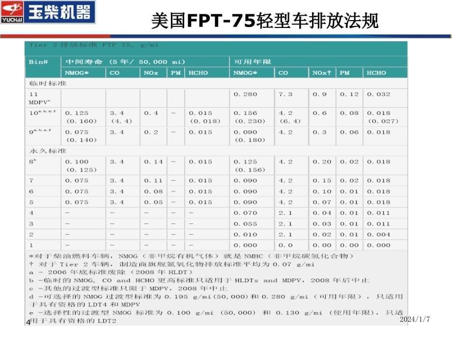 轻型车柴油机的国4排放技术开发_第5页