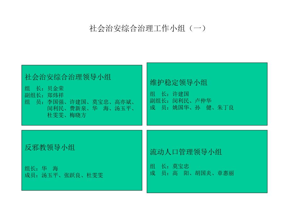 永兴综治工作ppt_第3页