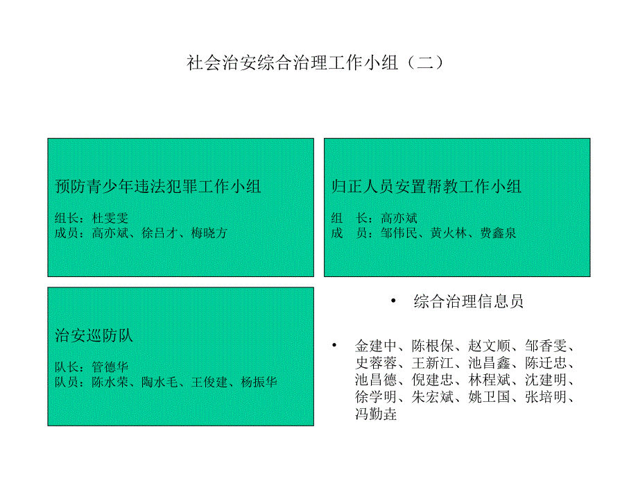 永兴综治工作ppt_第4页