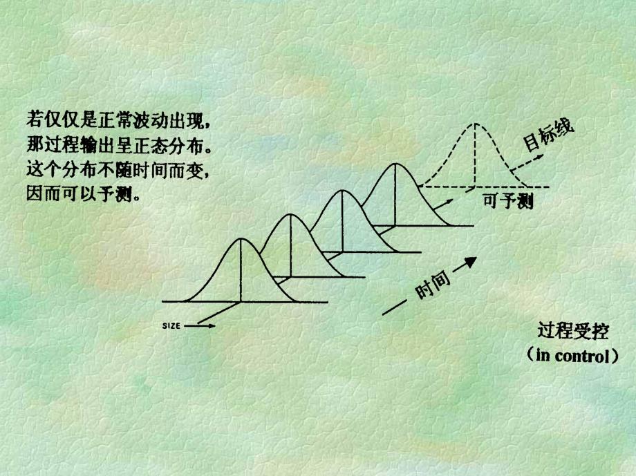 统计过程控制(spc)_第3页