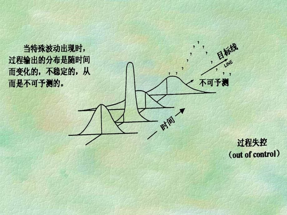 统计过程控制(spc)_第5页