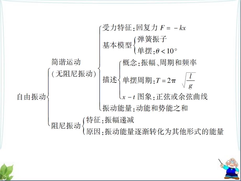 选修3-4《机械振动和机械波》总结归纳复习课件_第3页