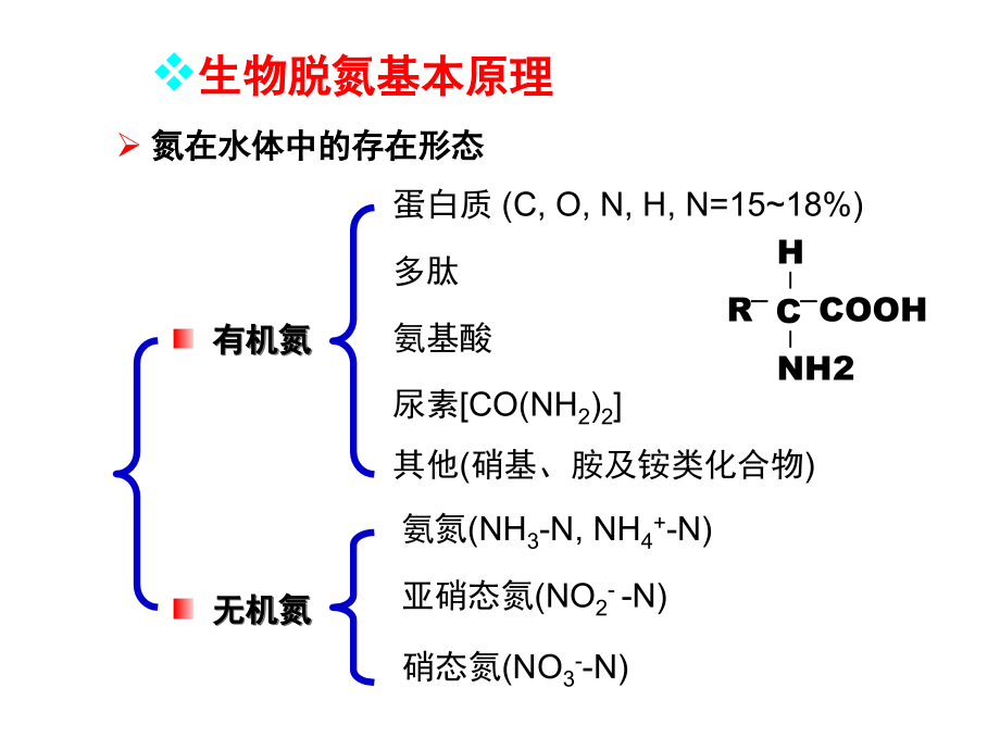 生物脱氮除磷的原理与工艺设计_第2页