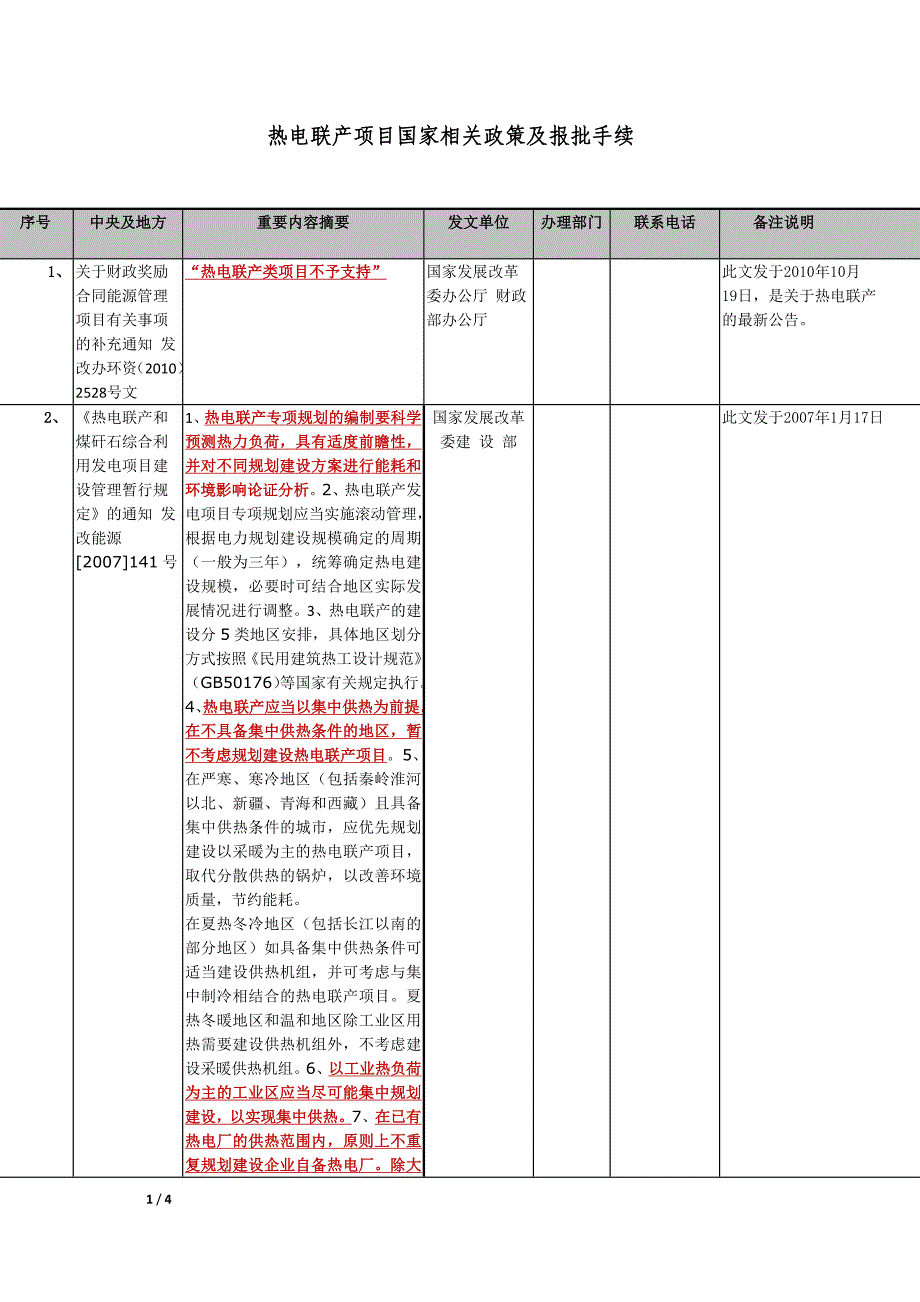 热电联产项目政策_第1页