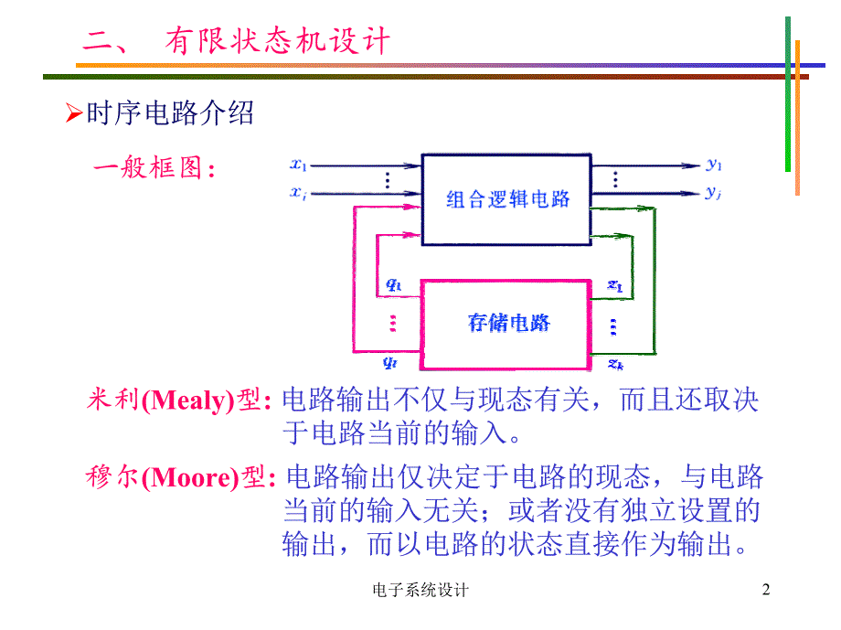 电子系统设计07_数字系统设计2_第2页