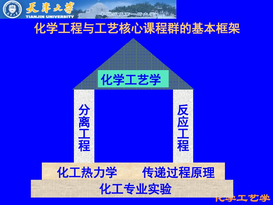 1 绪论 化学工艺学(米镇涛主编) 教学课件_第3页