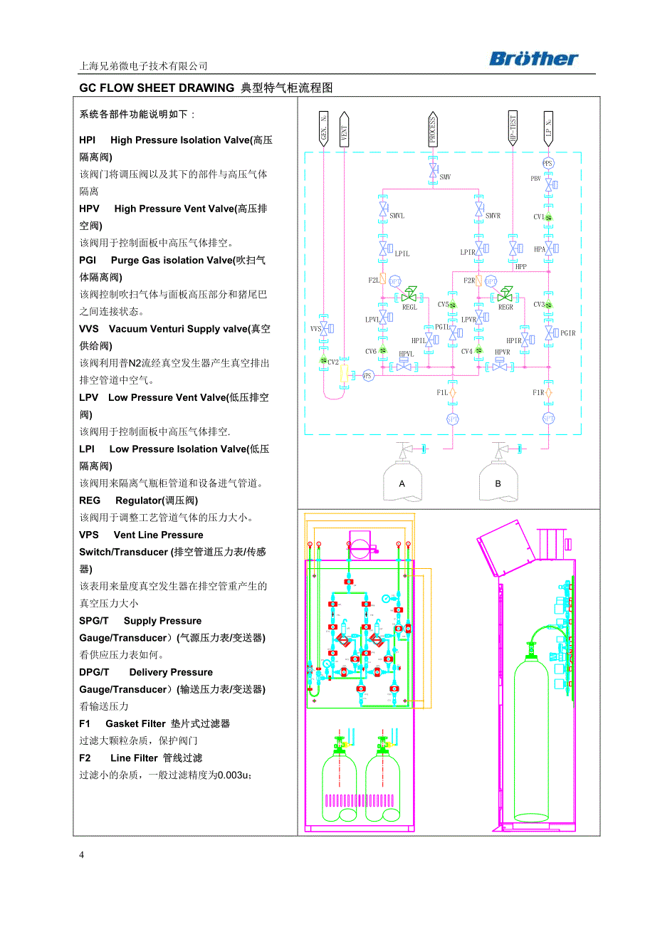 电子特气柜 架 VMB VMP简介_第4页