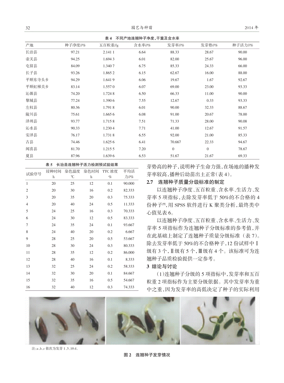 连翘种子质量标准研究_第4页