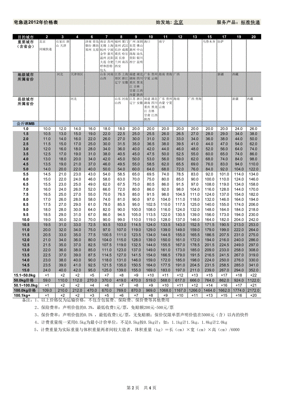 宅急送快递企业承运服务合同(cod业务)-北京_第2页