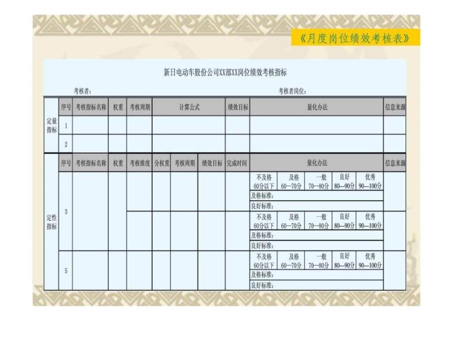 某公司绩效量化技能培训高效实用的绩效指标量化办法《企业战略管理》课程讲义和阅读材料_第3页